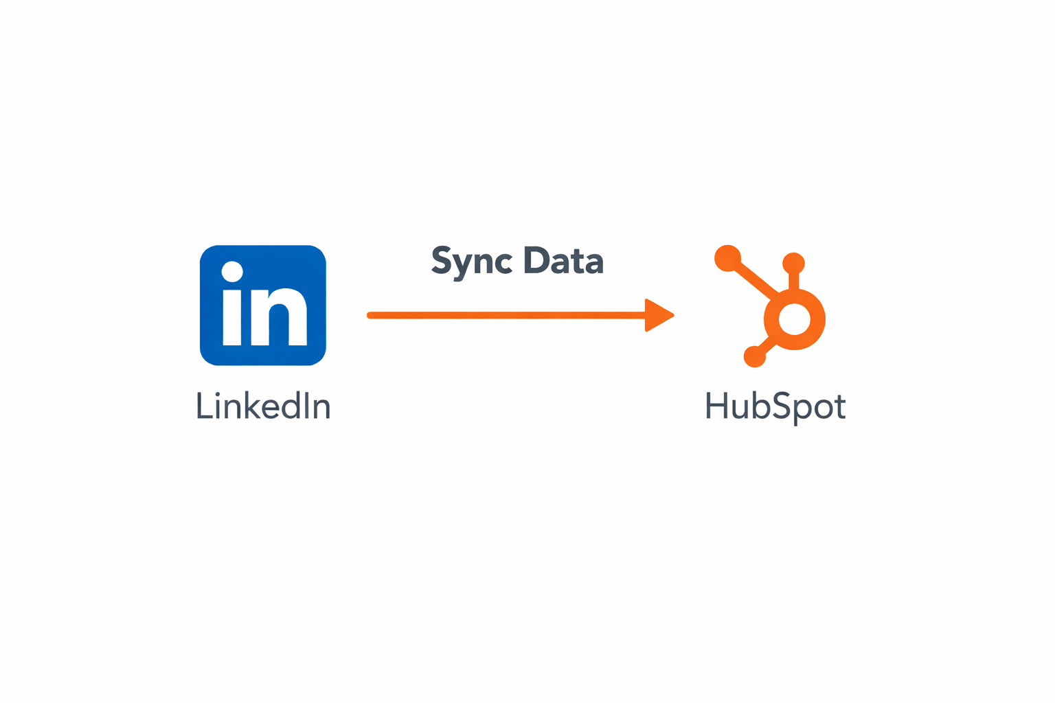 HubSpot dashboard showing complete LinkedIn conversation history synced in real-time